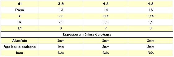 tabela de medidas